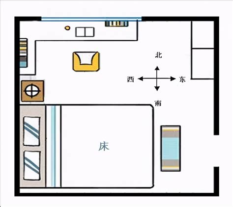 床的朝向|“床头朝西，孤苦无依”，床头朝哪个方向最好？你家选对了吗？